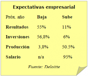 expectativas-inflacion-empresas