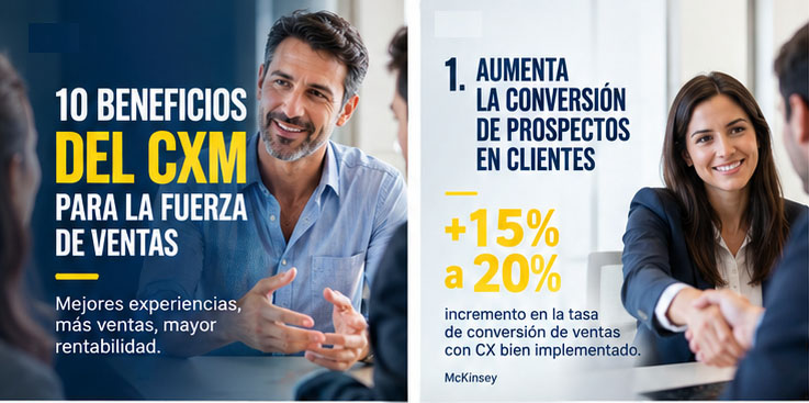 Lee más sobre el artículo Cómo optimizar la fuerza de ventas con CXM para vender más, reducir costos y fidelizar clientes