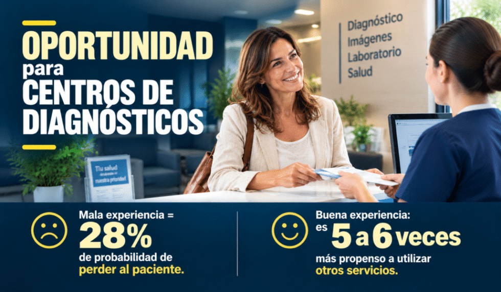 Lee más sobre el artículo Diagnóstico médico, cómo generar mayor demanda brindando muy buenas experiencias